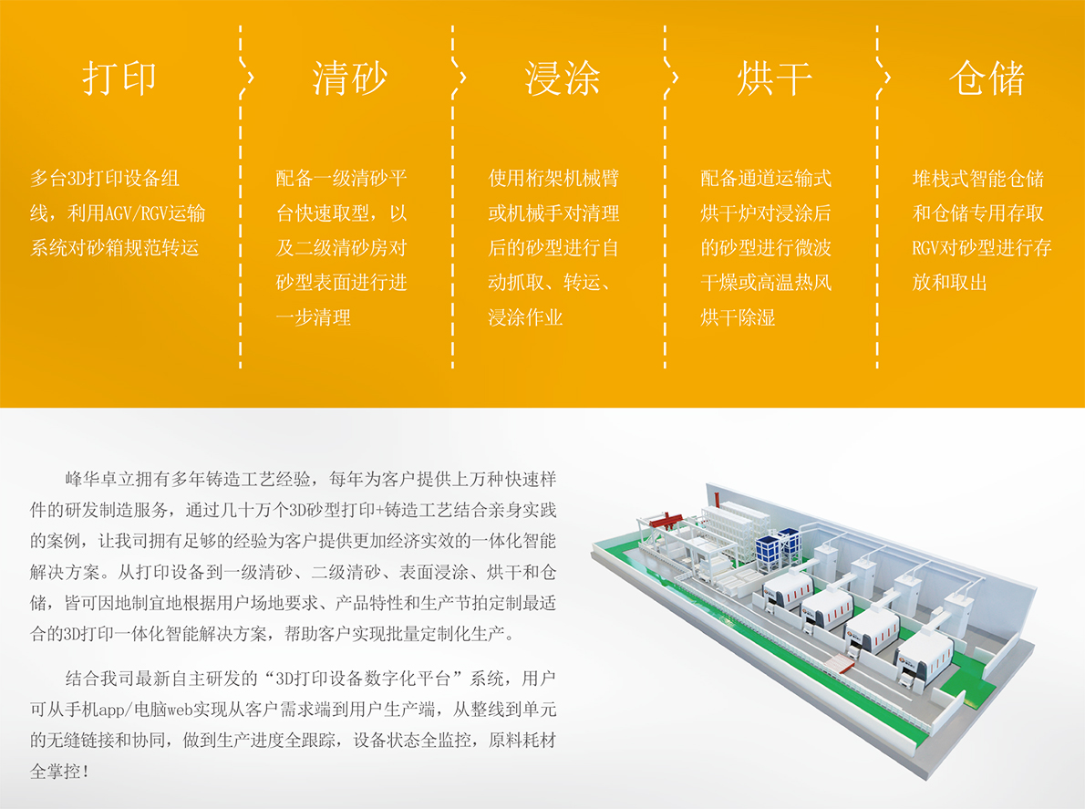 3D打印數字化産線解決方案